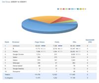 Image: Setting up SmarterStats against a multi-portal DotNetNuke installation