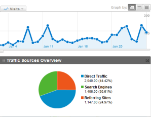 SEO Rankings